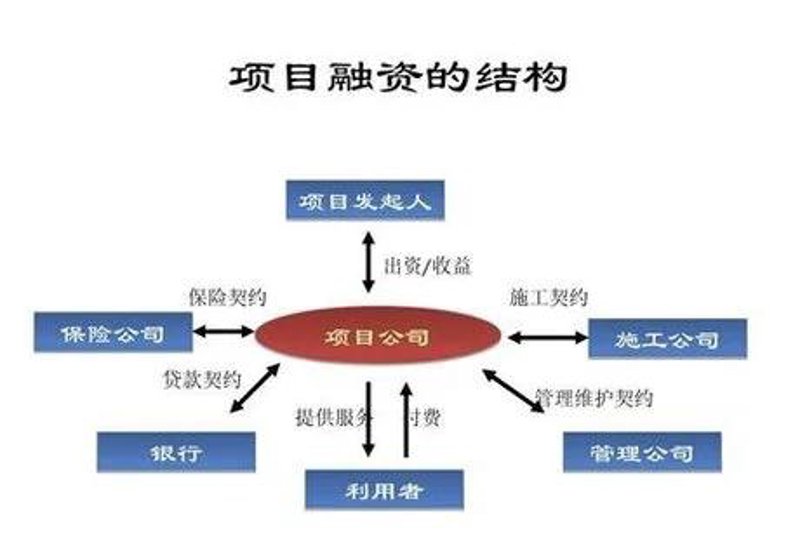风险投资英文:投资者的国际化语言