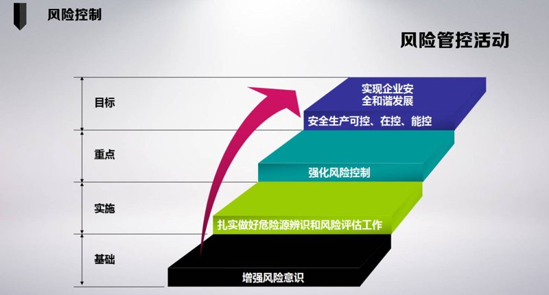 风险投资英文:如何正确使用和理解